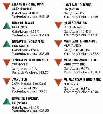 image: chart