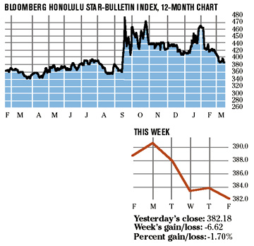 image: chart