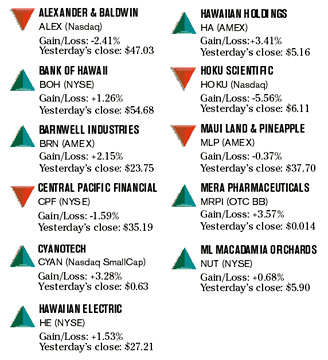 image: chart