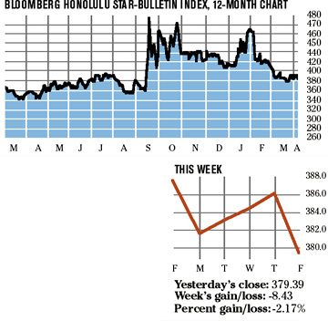 image: chart