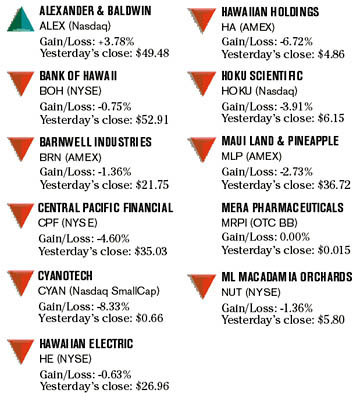 image: chart