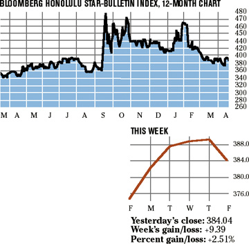 image: chart