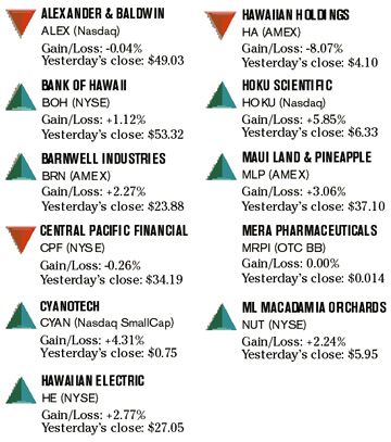 image: chart