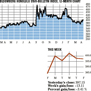 image: chart