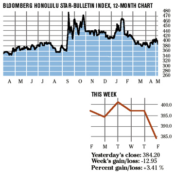 image: chart