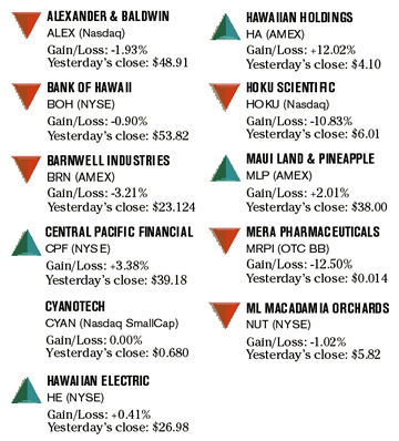 image: chart