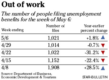 jobless chart