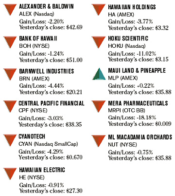 image: chart