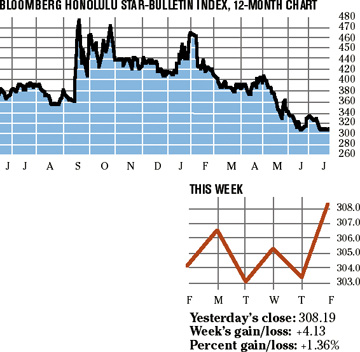 image: chart