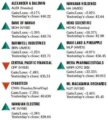 image: chart