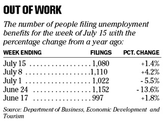 Chart of the Day