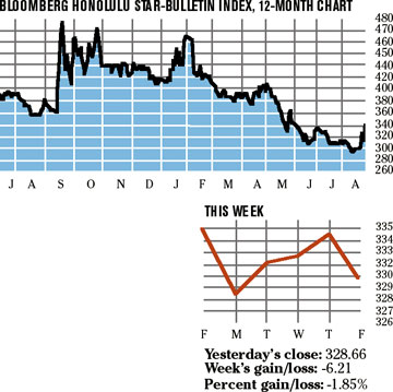 image: chart