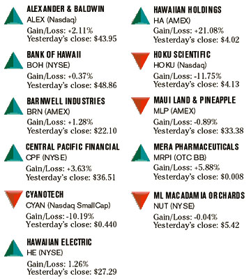 image: chart