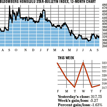 image: chart