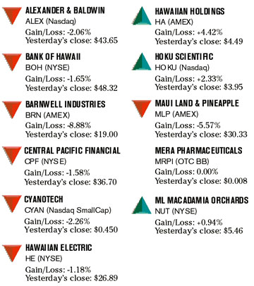 image: chart