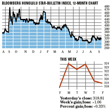 image: chart