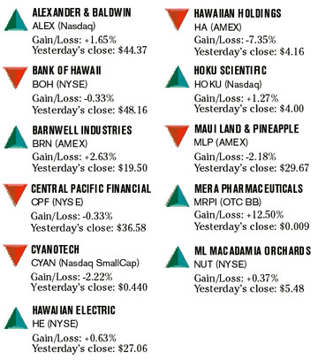 image: chart