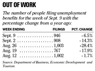 Chart of the Day