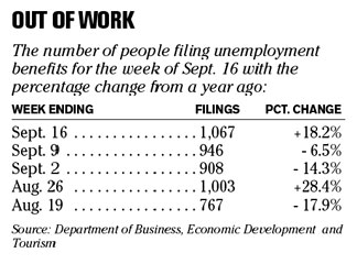 Chart of the Day