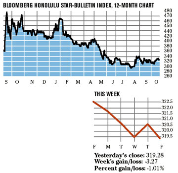 image: chart