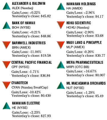 image: chart