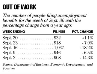 Chart of the Day