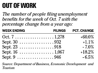 Chart of the Day