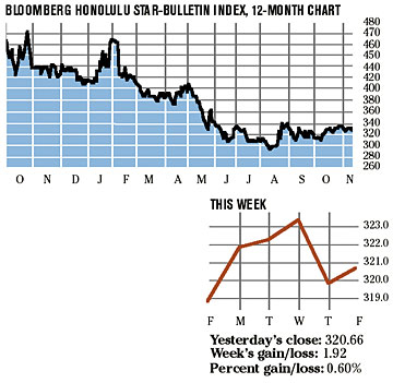 image: chart