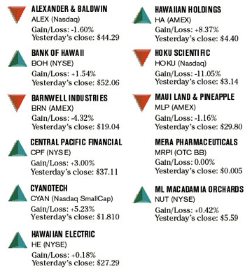 image: chart