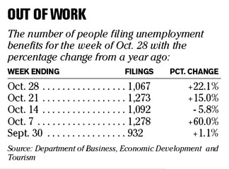 Chart of the Day