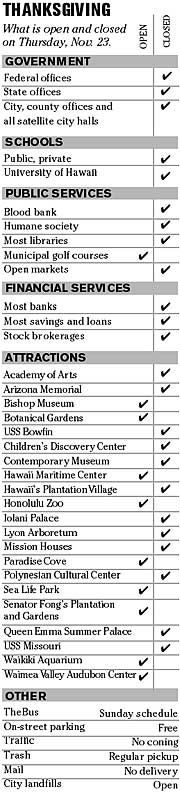 Open and closed for Thanksgiving holiday art