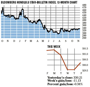 image: chart