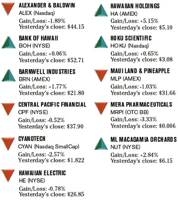 image: chart