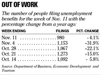 Chart of the Day