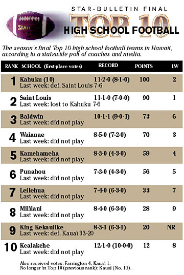 chart