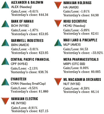 image: chart