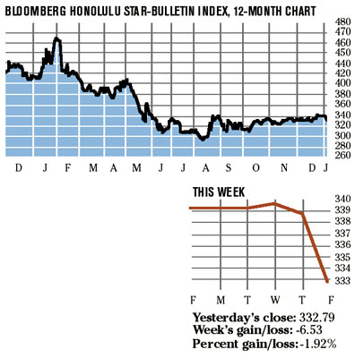 image: chart