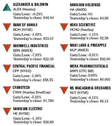 image: chart