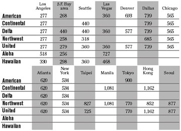 chart