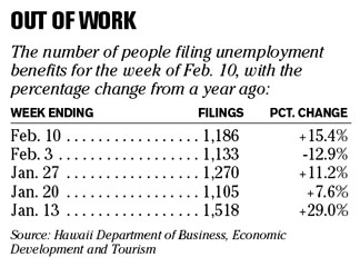 Chart of the Day