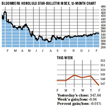 image: chart