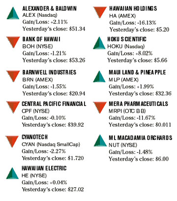 image: chart