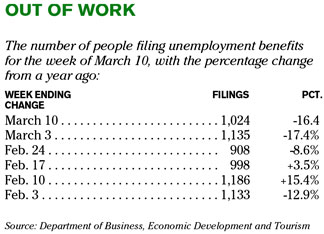 Chart of the Day