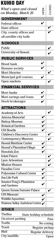 What\'s open and closed for Kuhio Day art
