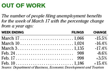 Chart of the Day