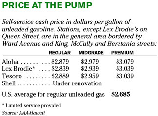 Chart of the Day