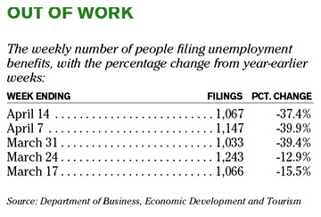 Chart of the Day