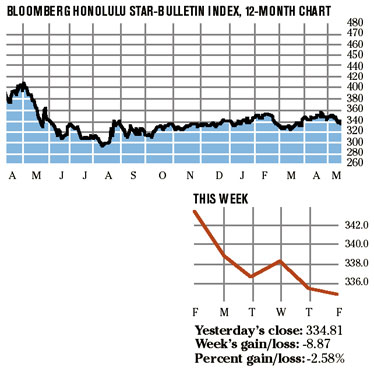 image: chart