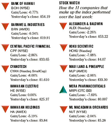 image: chart