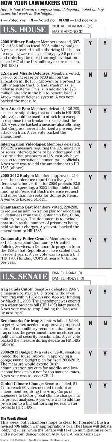 [CHART]